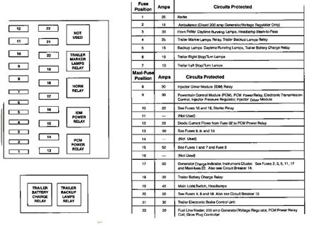 1996 ford f350 power distribution box diagram|1996 f350 fuse box diagram.